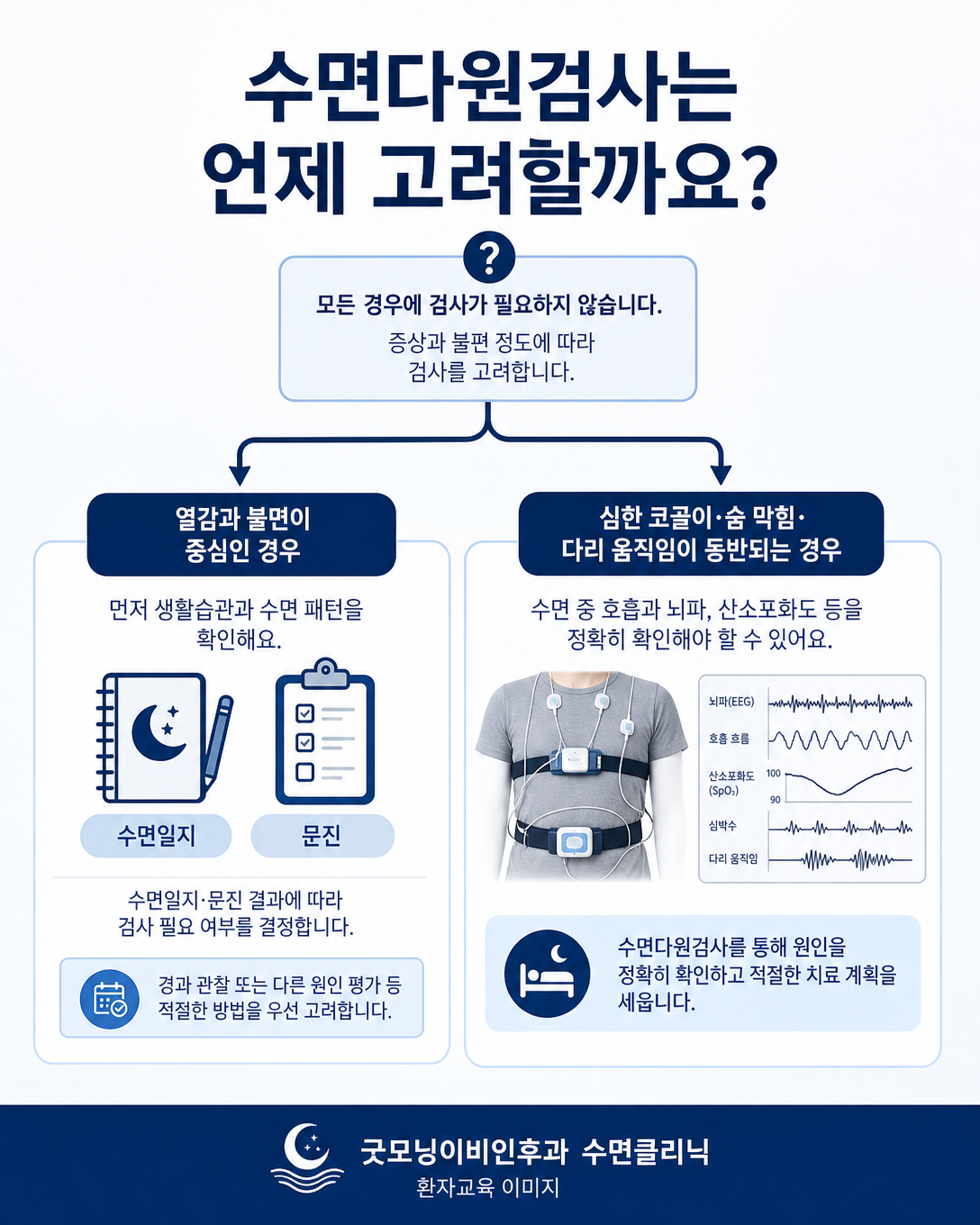 갱년기 불면에서 수면일지 평가와 수면다원검사를 고려하는 조건을 구분한 이미지