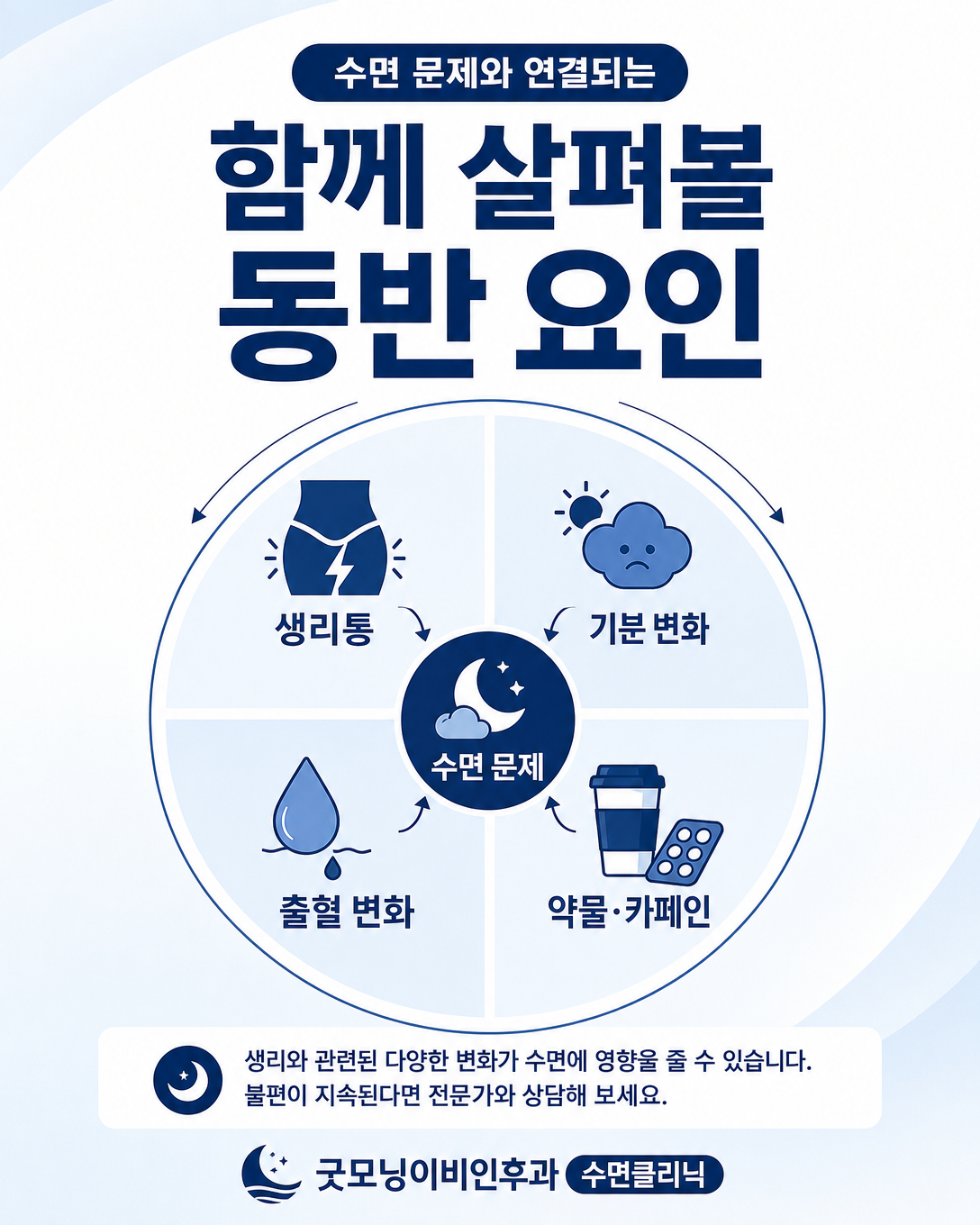생리 전후 수면에 영향을 줄 수 있는 통증, 기분, 출혈과 약물 요인