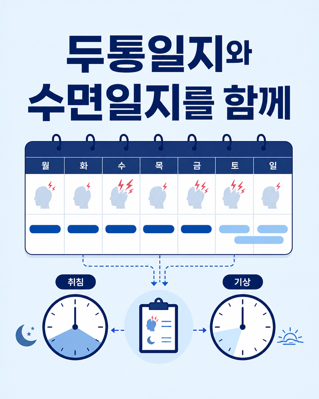 두통 발생일과 취침·기상 시각을 두통일지와 수면일지에 함께 기록하는 모습