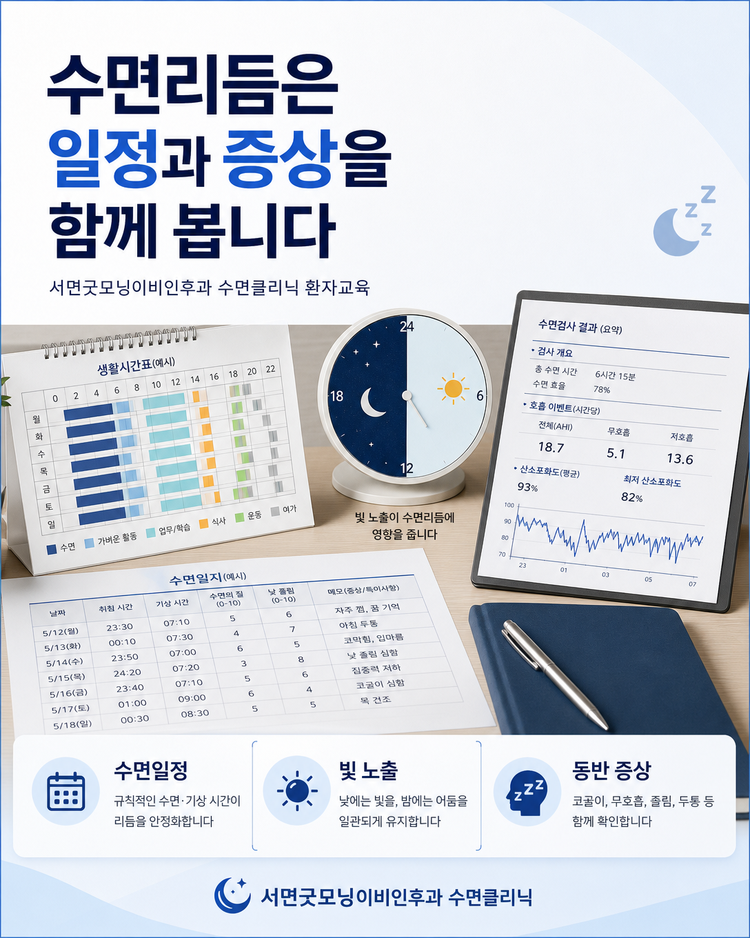 수면일정과 빛 노출 및 동반 증상을 함께 평가하는 진료 관점
