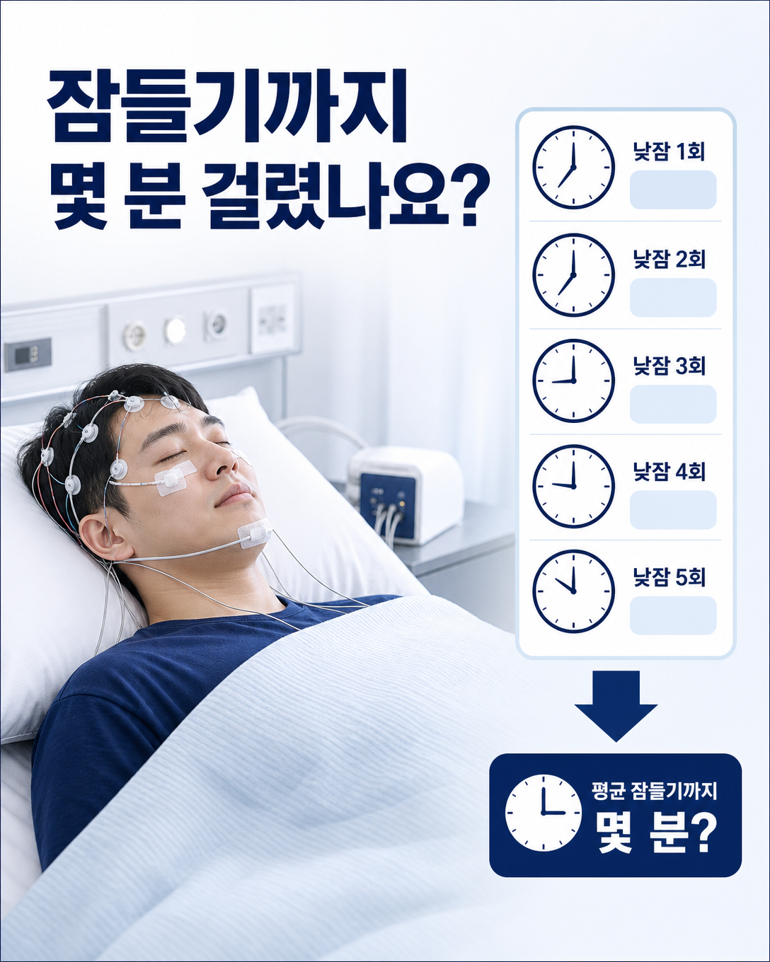 여러 차례 낮잠에서 잠들기까지 걸린 시간을 측정해 평균 수면잠복기를 구하는 과정