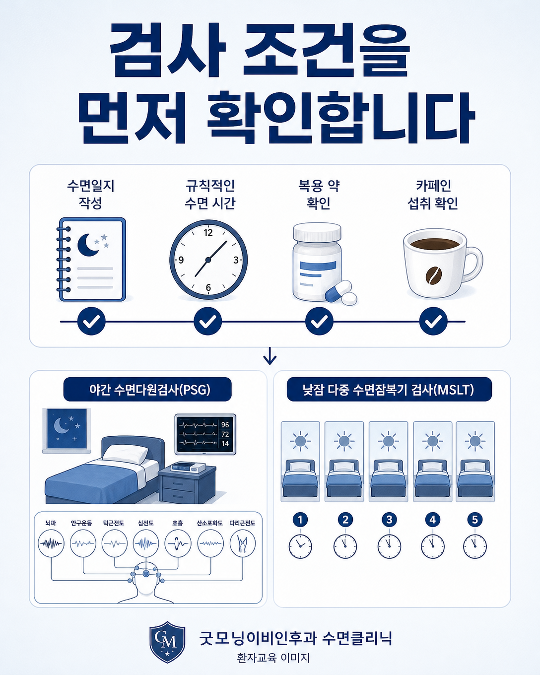 MSLT 해석 전 수면일지와 약물, 카페인, 야간 수면다원검사 조건을 확인하는 도식