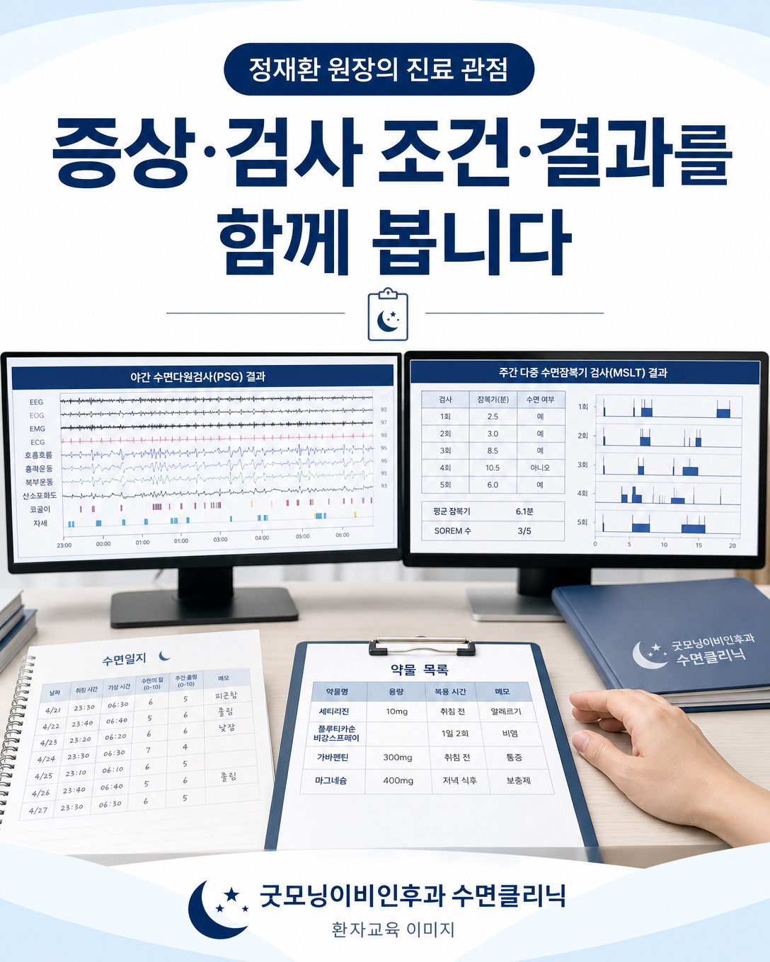 수면일지와 약물 목록, 수면다원검사 및 MSLT 결과를 함께 검토하는 진료 관점 이미지