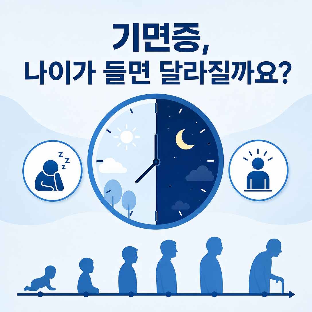 기면증의 완치 가능성과 나이에 따른 증상 변화를 설명하는 대표 이미지