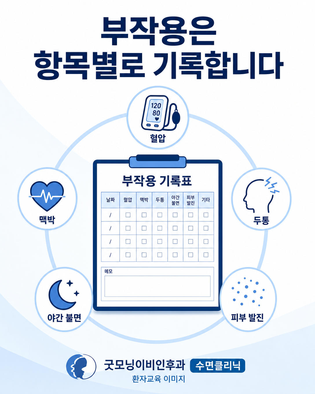 혈압과 맥박, 두통, 불면, 피부 증상 등 기면증 치료약 부작용 기록 항목