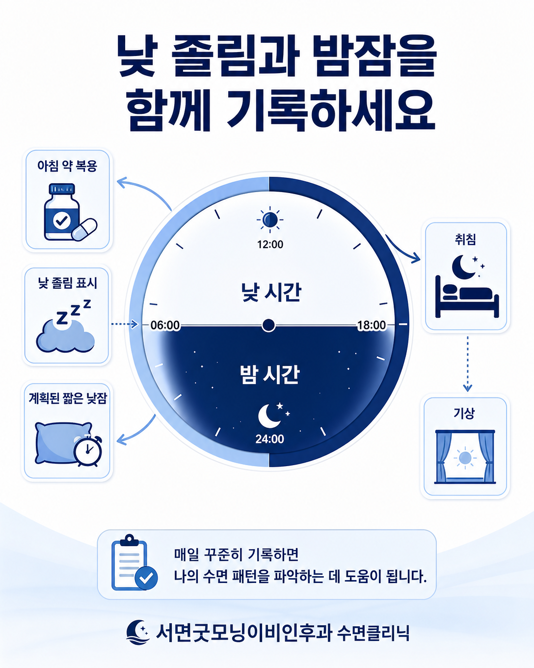 약 복용 시각과 낮 졸림, 낮잠, 야간 수면을 함께 작성하는 수면일지