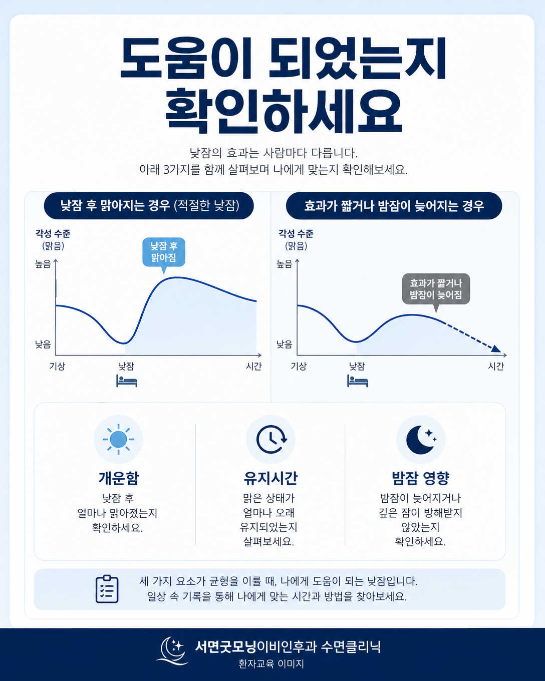 계획된 낮잠 후 개운함과 효과 지속시간, 야간 수면 영향을 평가하는 방법