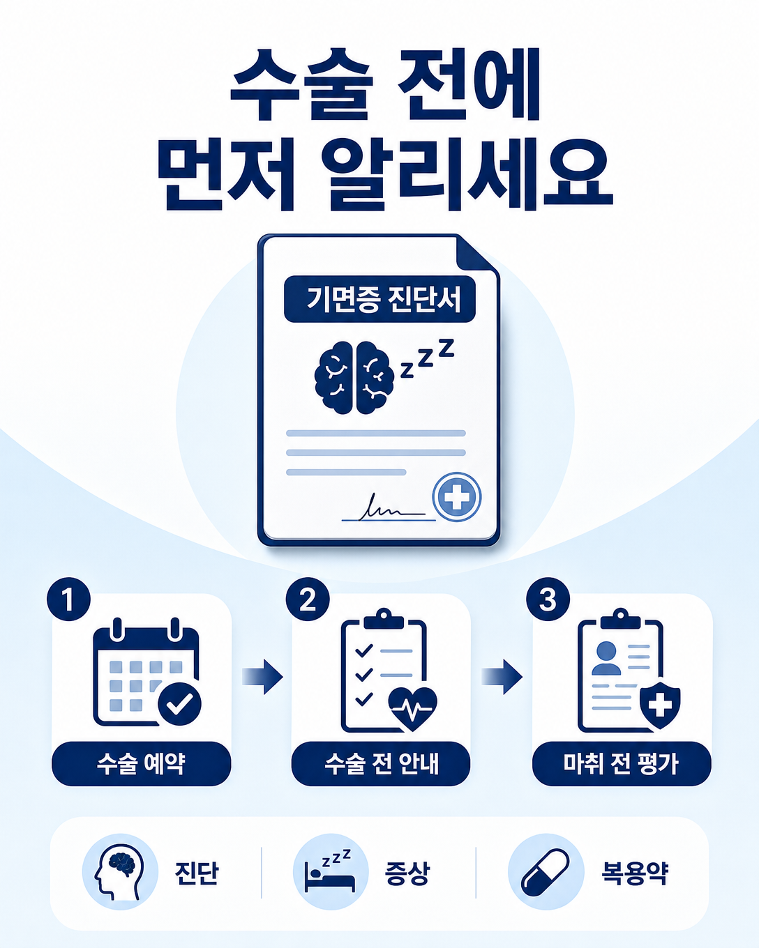 수술 예약부터 마취 전 평가까지 기면증 진단과 증상을 알리는 과정