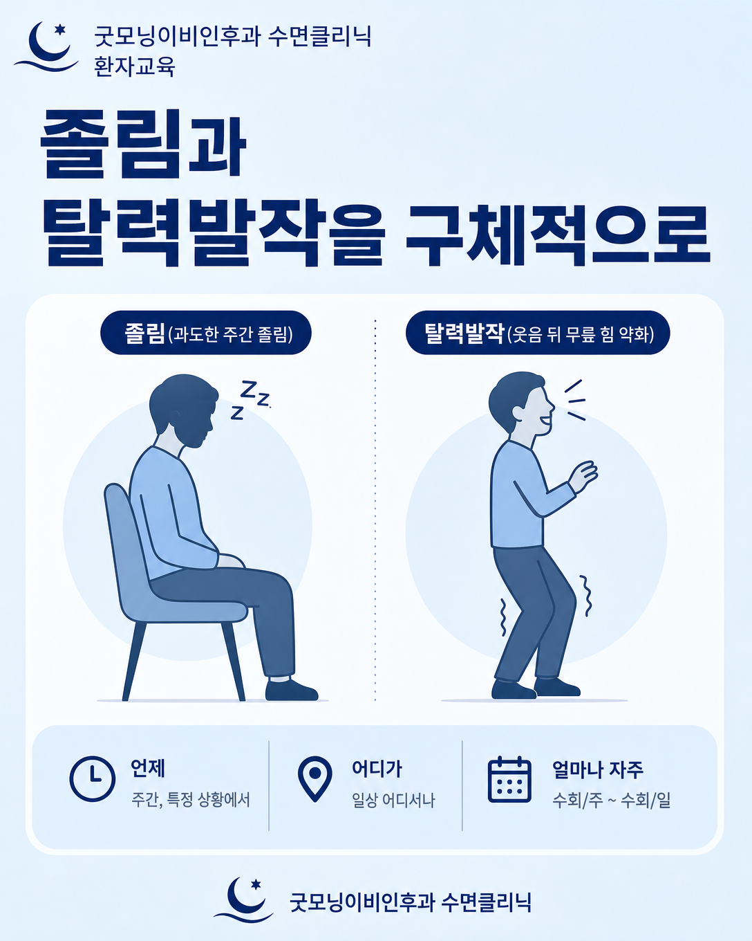 기면증 환자가 의료진에게 주간졸림과 탈력발작 양상을 설명하는 항목