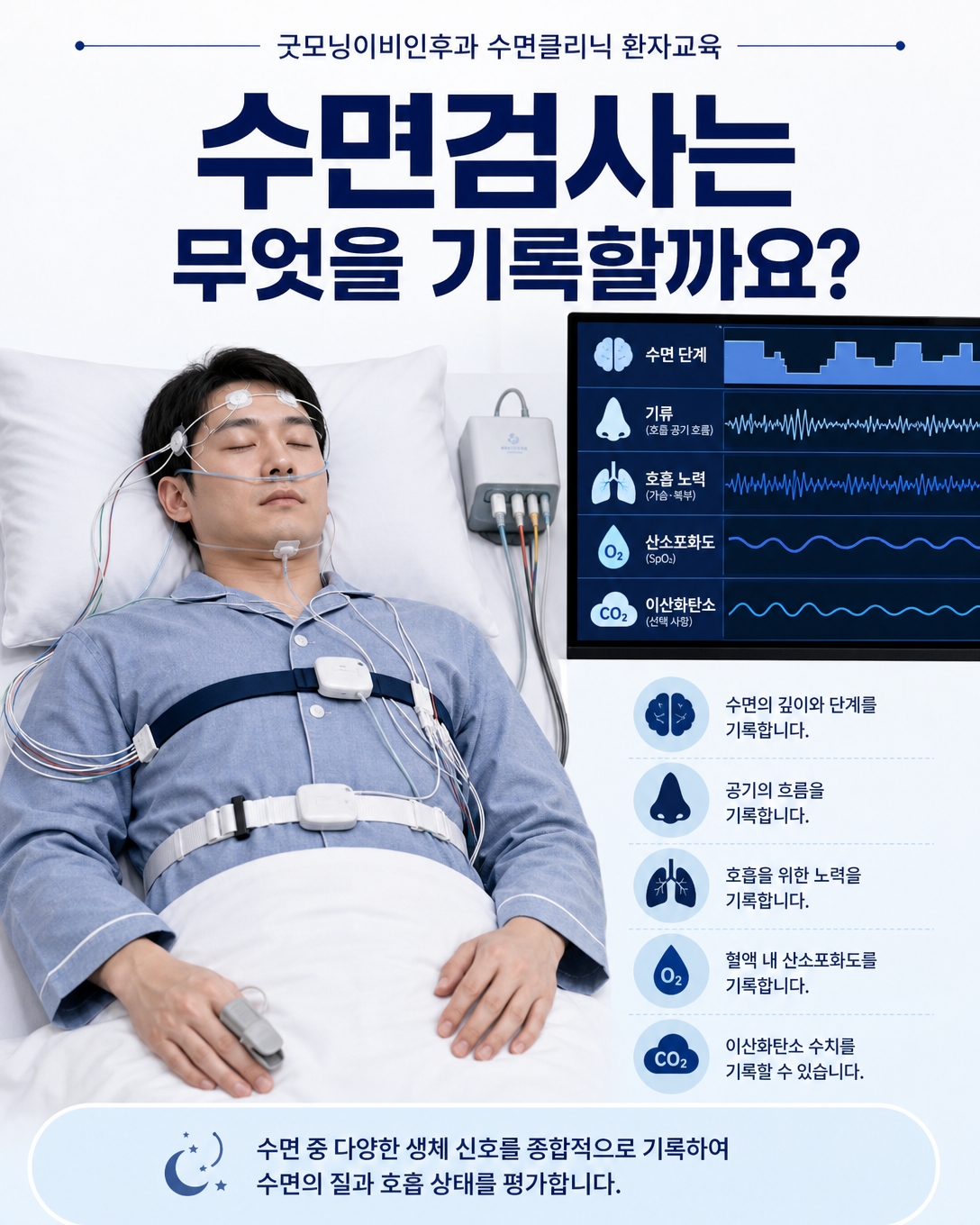 수면다원검사로 수면 단계와 호흡, 산소포화도 및 이산화탄소를 평가하는 모습