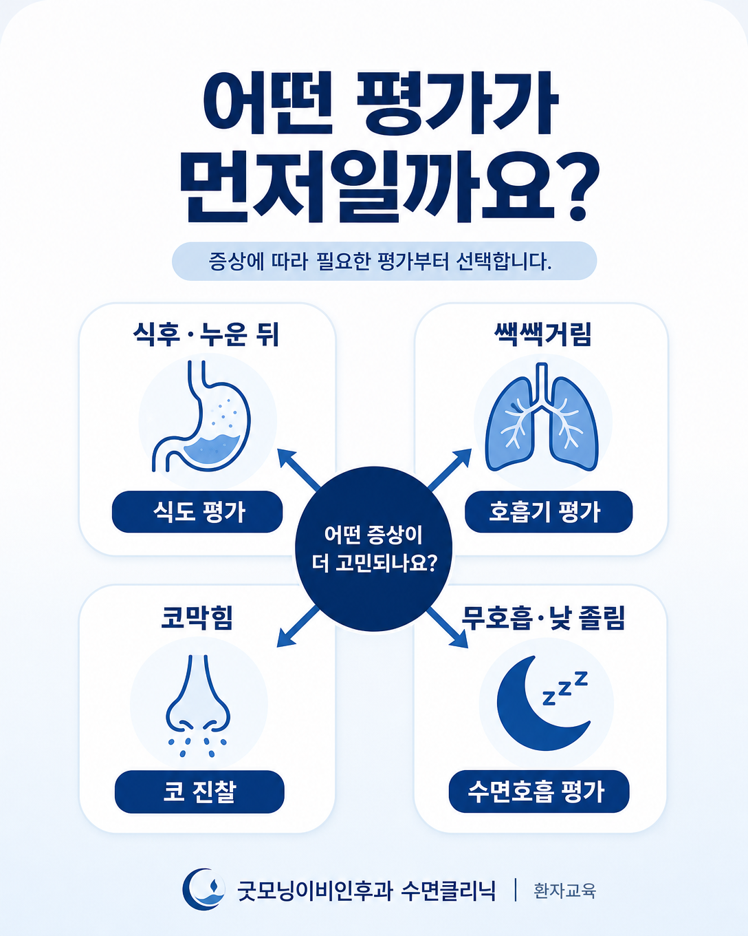 밤기침 동반 증상에 따라 코·호흡기·역류·수면호흡 평가를 선택하는 과정