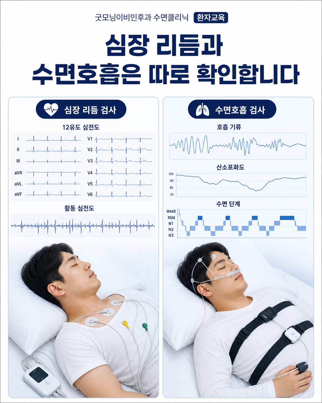 심전도 검사와 수면다원검사가 확인하는 항목의 차이를 보여주는 이미지