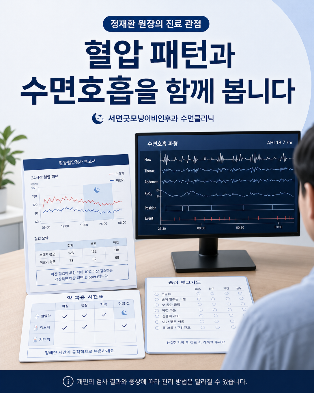 활동혈압검사와 수면호흡검사 결과 및 증상을 함께 검토하는 진료 관점 이미지