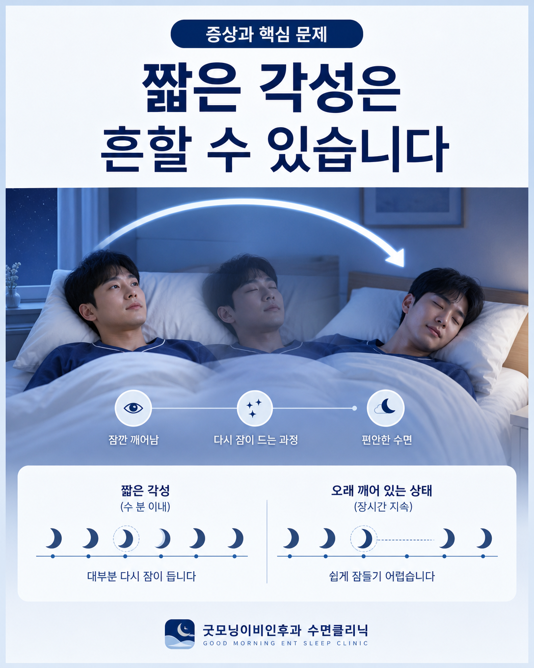 짧은 야간 각성과 오래 지속되는 깨어 있음의 차이를 보여주는 이미지
