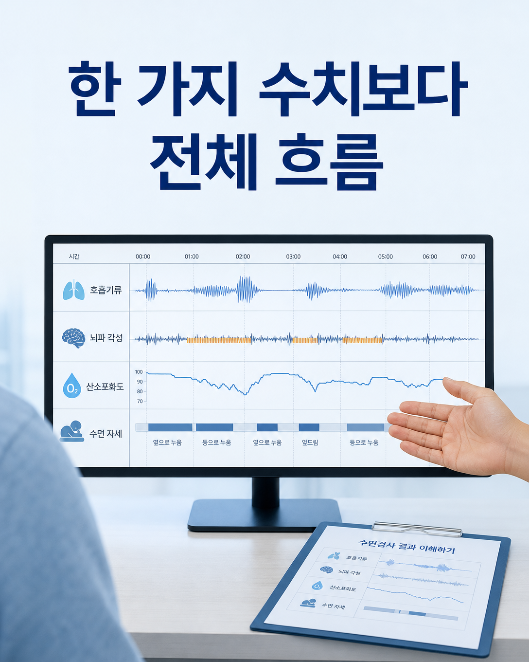 호흡기류, 각성, 산소포화도와 수면 자세를 종합해 해석하는 정재환 원장의 진료 관점 교육 이미지