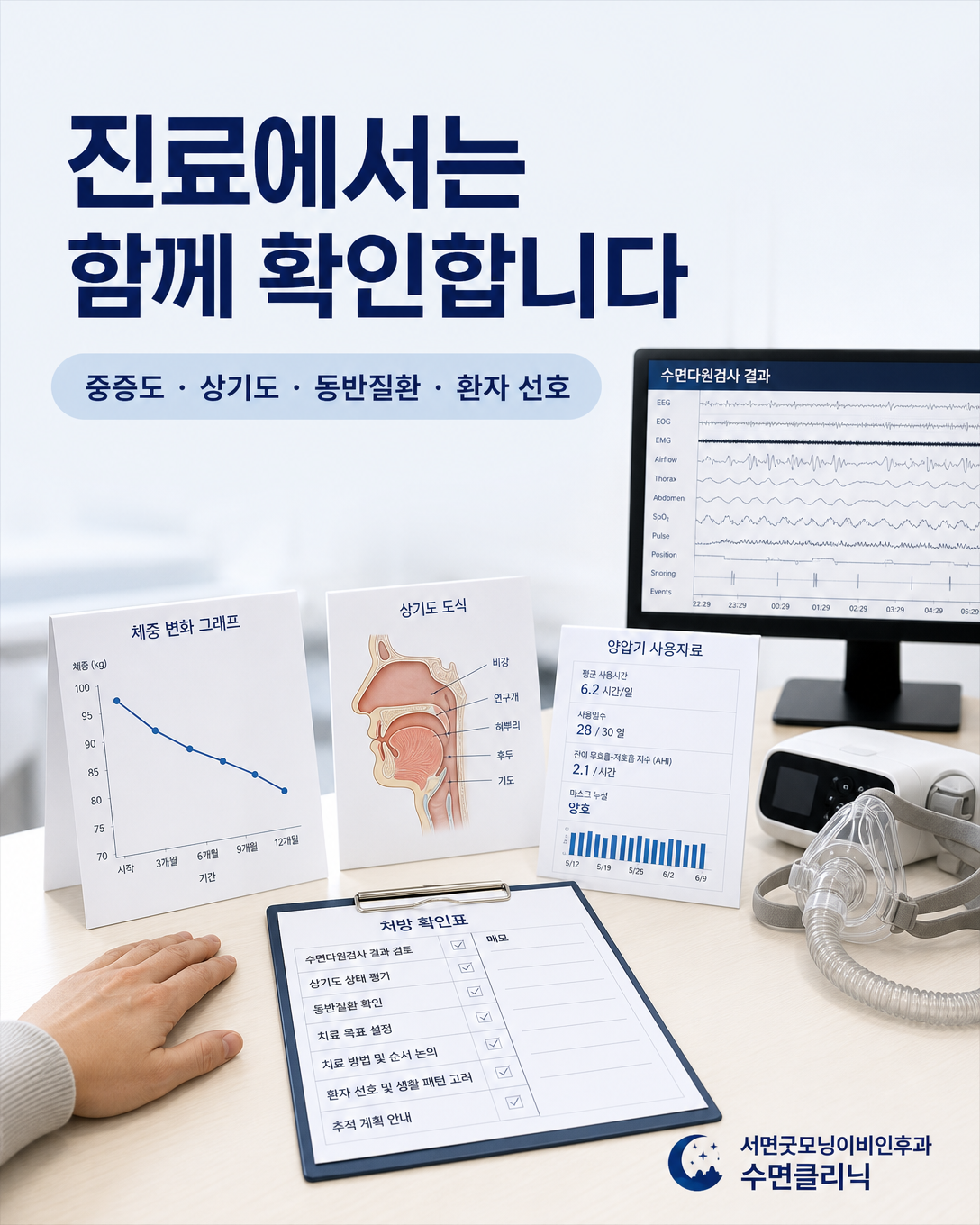 수면검사 결과와 체중 변화, 상기도 상태와 양압기 자료를 함께 확인하는 정재환 원장의 진료 관점 이미지