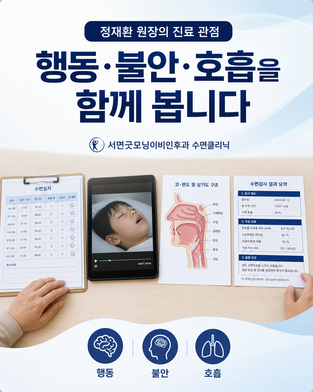 수면일지와 행동, 불안, 코골이 및 검사 결과를 함께 살피는 정재환 원장의 진료 관점 이미지