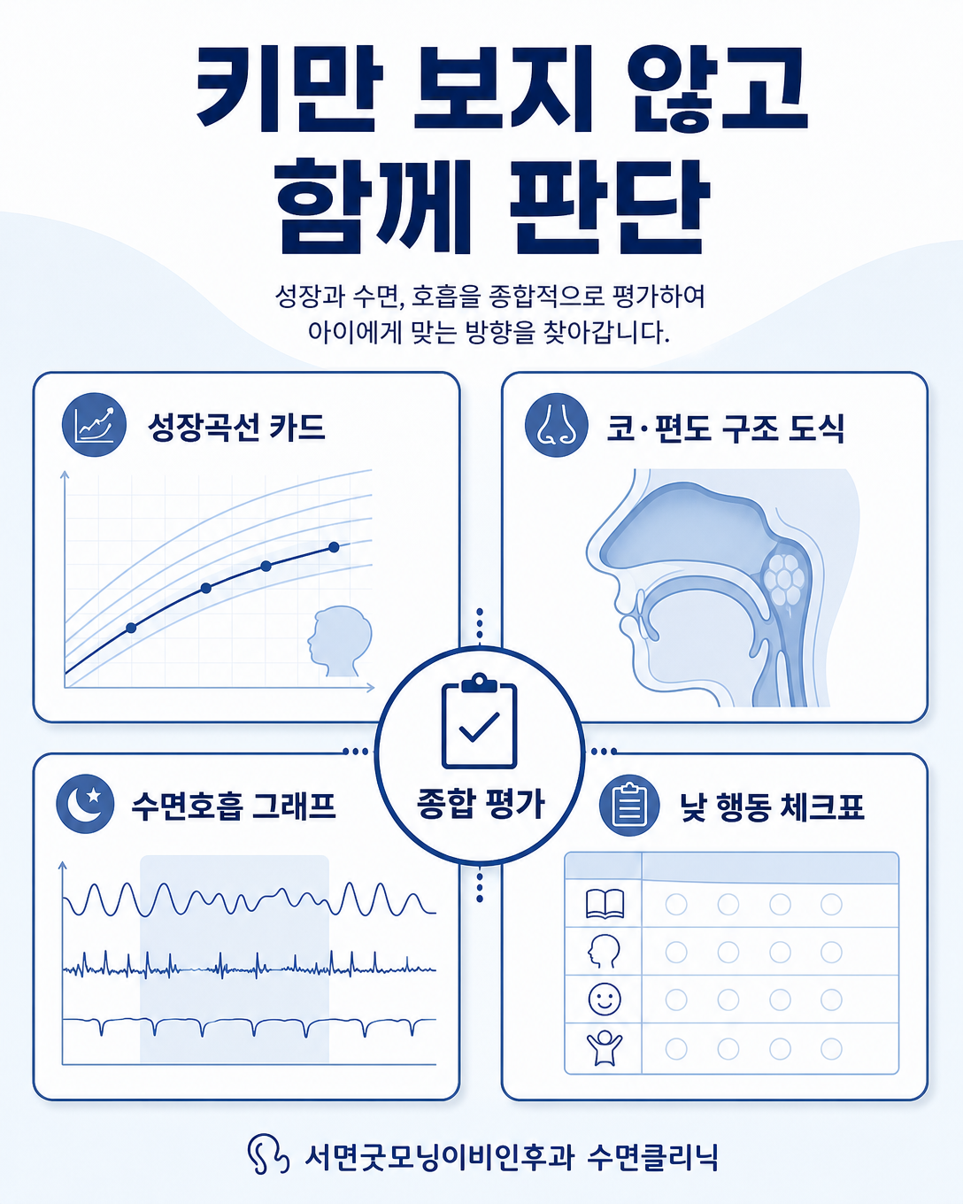 성장곡선과 상기도 구조, 수면호흡 결과, 낮 행동을 함께 평가하는 항목