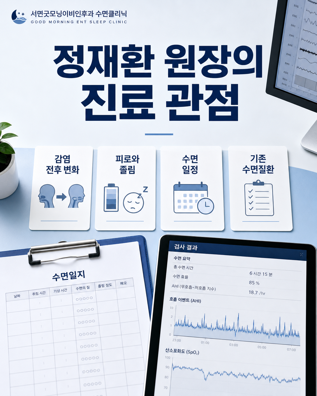 감염 전후 변화, 피로와 졸림, 수면 일정, 기존 수면질환을 함께 보는 진료 관점 이미지