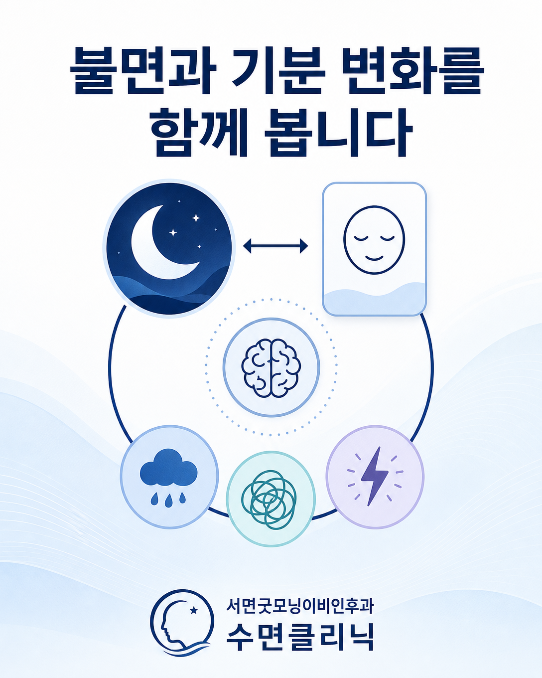 출산 후 불면과 우울·불안·과도한 흥분 등 기분 변화를 함께 평가하는 이미지