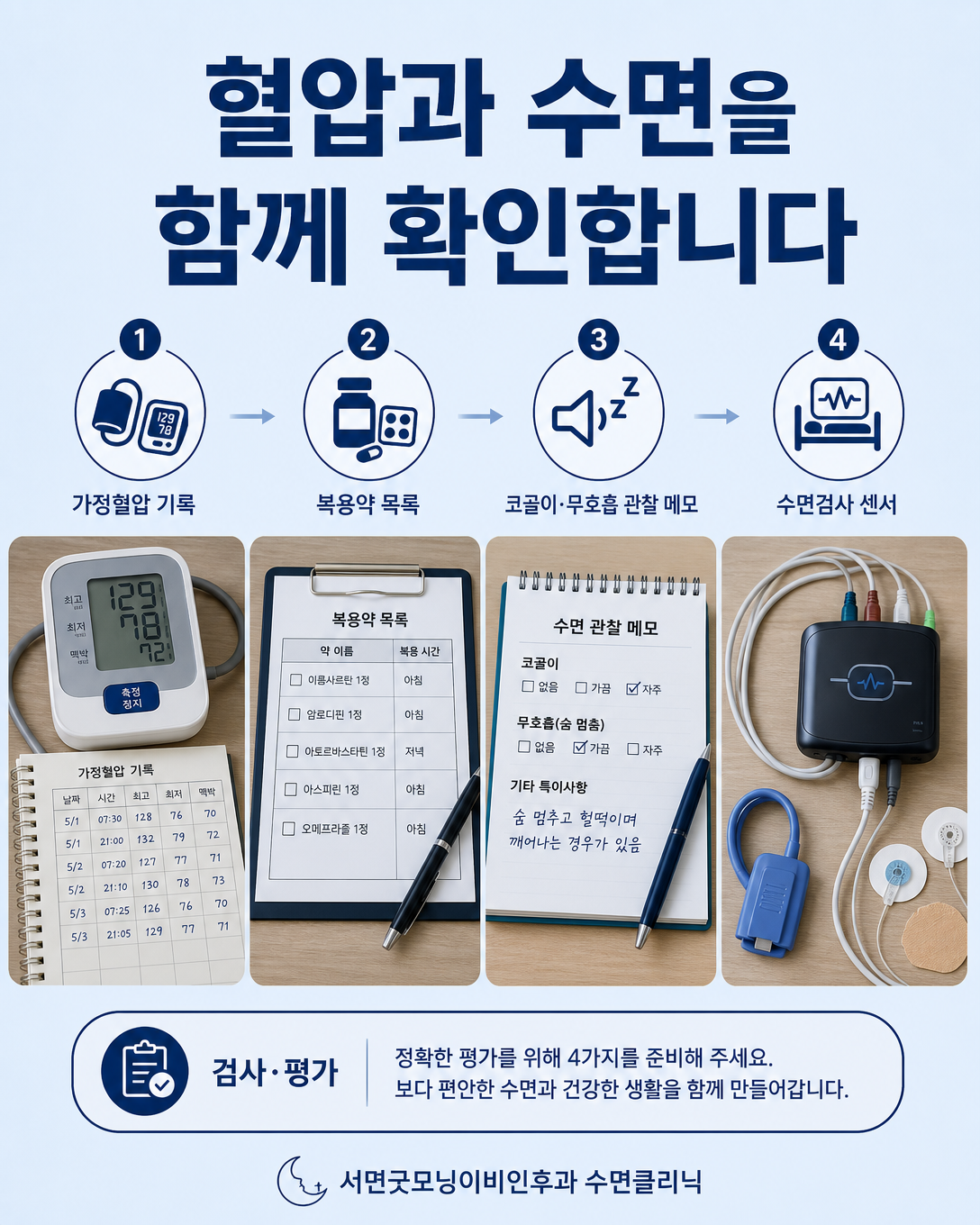가정혈압 기록과 복용약, 수면 증상 및 수면검사를 단계적으로 평가하는 흐름