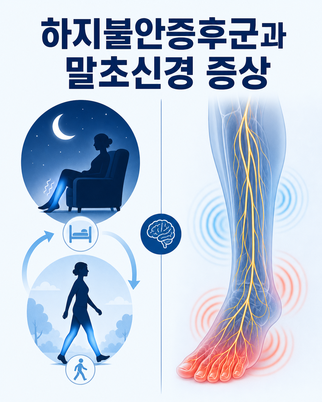 하지불안증후군과 말초신경 증상의 특징을 비교한 인포그래픽