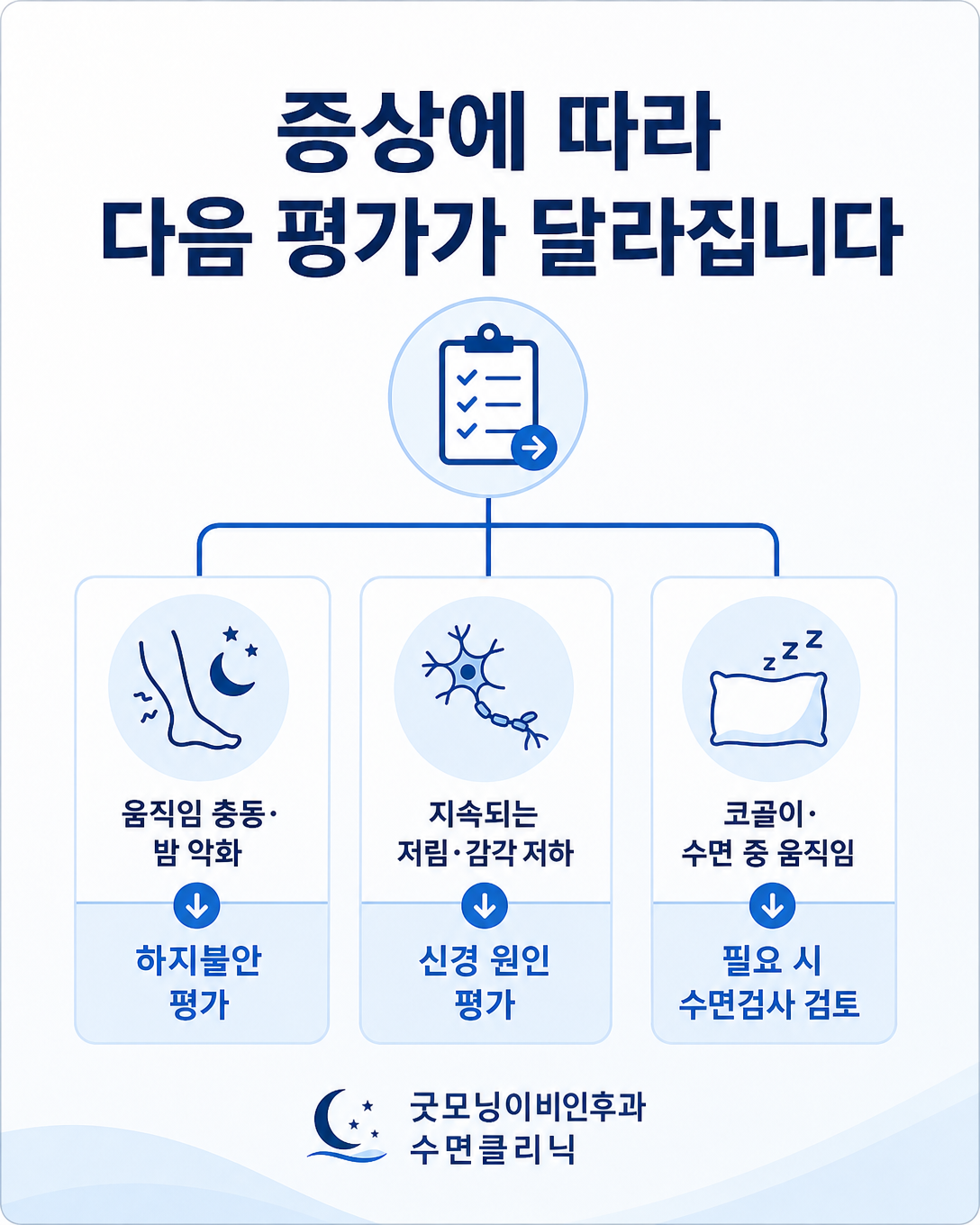 움직임 충동, 지속적인 저림, 동반 수면 증상에 따른 평가 방향
