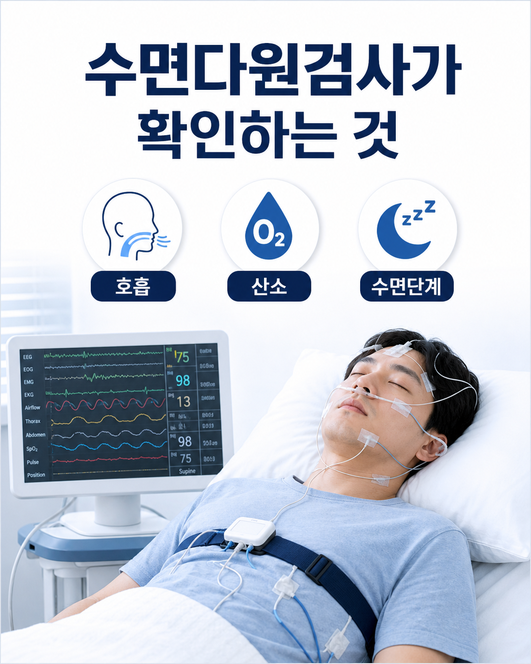 수면 중 호흡과 산소포화도 및 수면단계를 기록하는 수면다원검사 안내 이미지