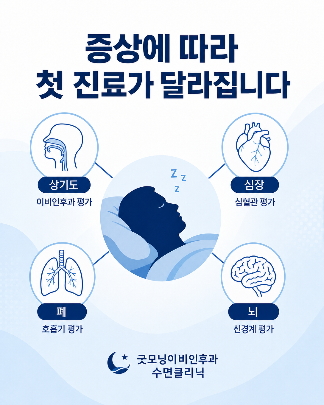 증상과 동반질환에 따라 이비인후과와 관련 진료를 선택하는 과정을 나타낸 이미지