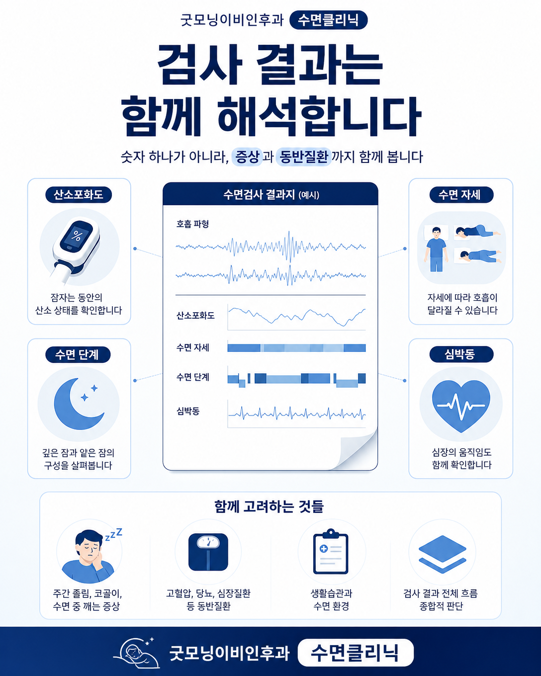 수면검사 결과를 산소포화도와 수면 자세, 수면 단계와 함께 해석하는 이미지