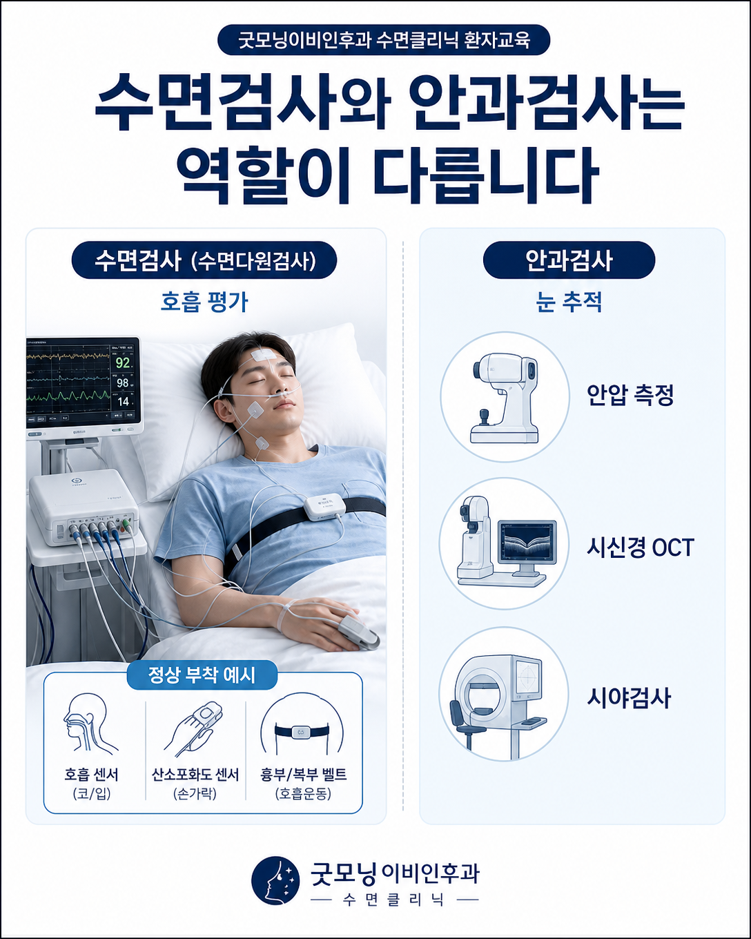 수면다원검사의 호흡 평가와 안과의 녹내장 검사가 서로 다른 역할을 한다는 설명 이미지