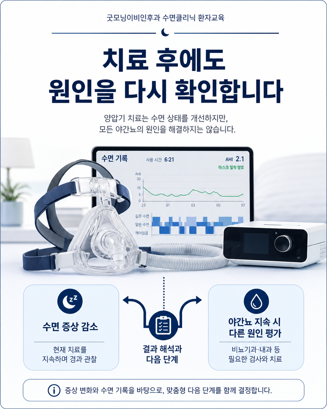 수면무호흡증 치료 후 야간뇨 변화와 다른 원인 평가의 필요성을 설명한 이미지