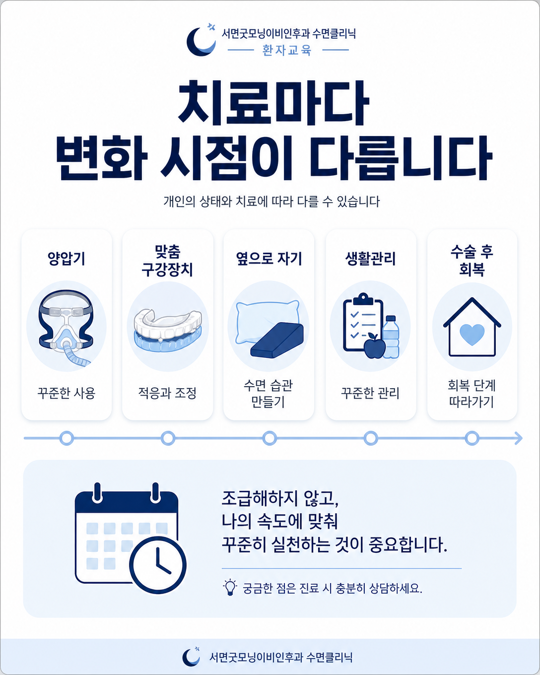 양압기와 구강장치 등 치료 방법별 코골이 변화 시점을 비교한 인포그래픽