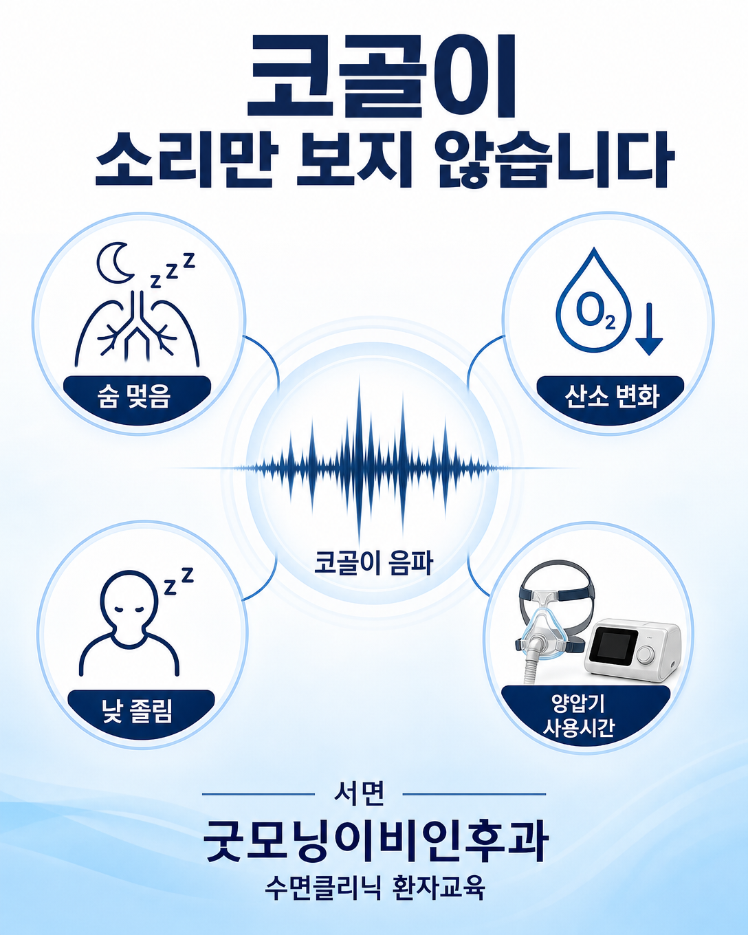 코골이 소리와 함께 무호흡, 산소 변화, 낮 졸림을 평가하는 인포그래픽