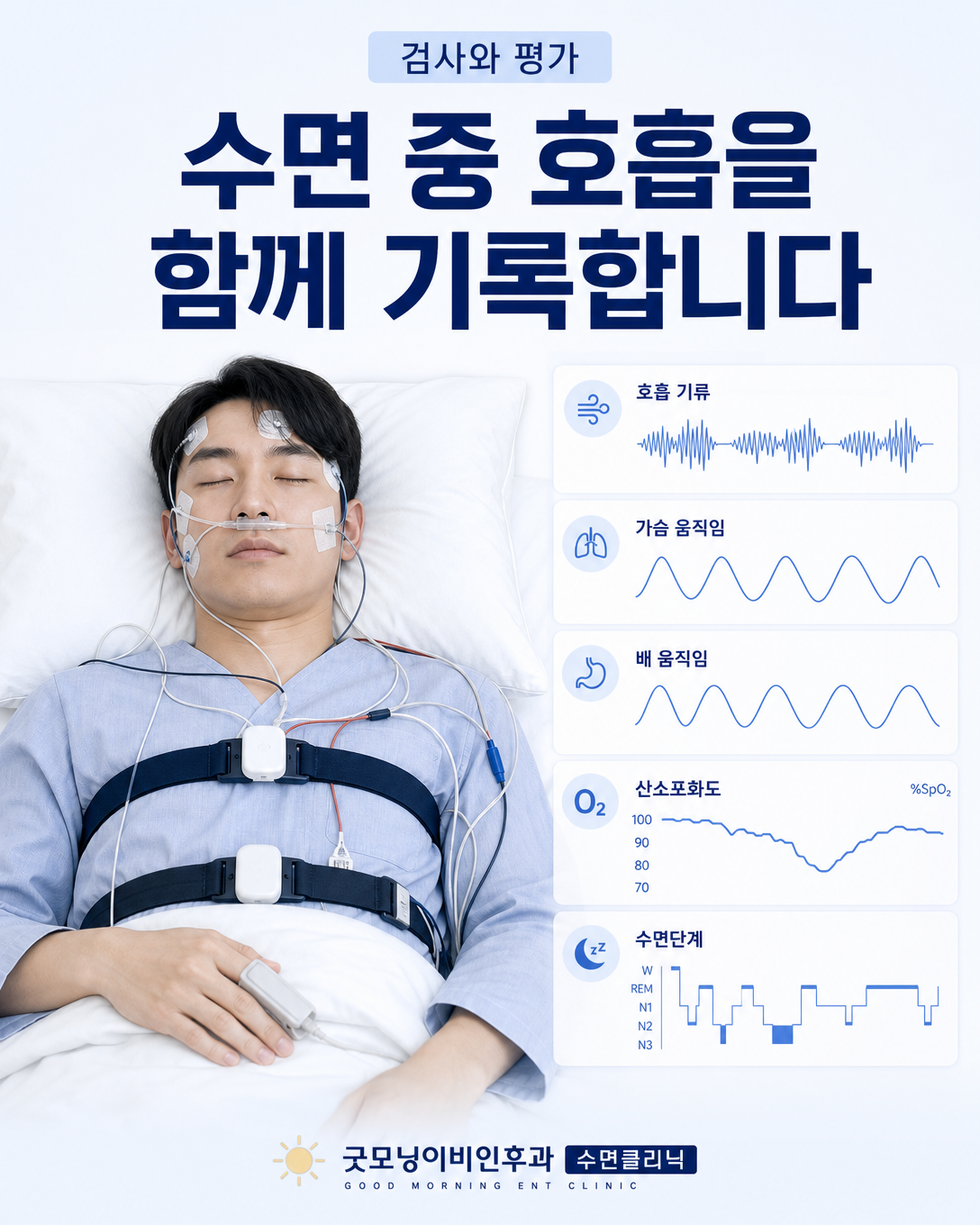 수면다원검사에서 호흡 기류, 호흡 노력, 산소포화도와 수면단계를 기록하는 모습
