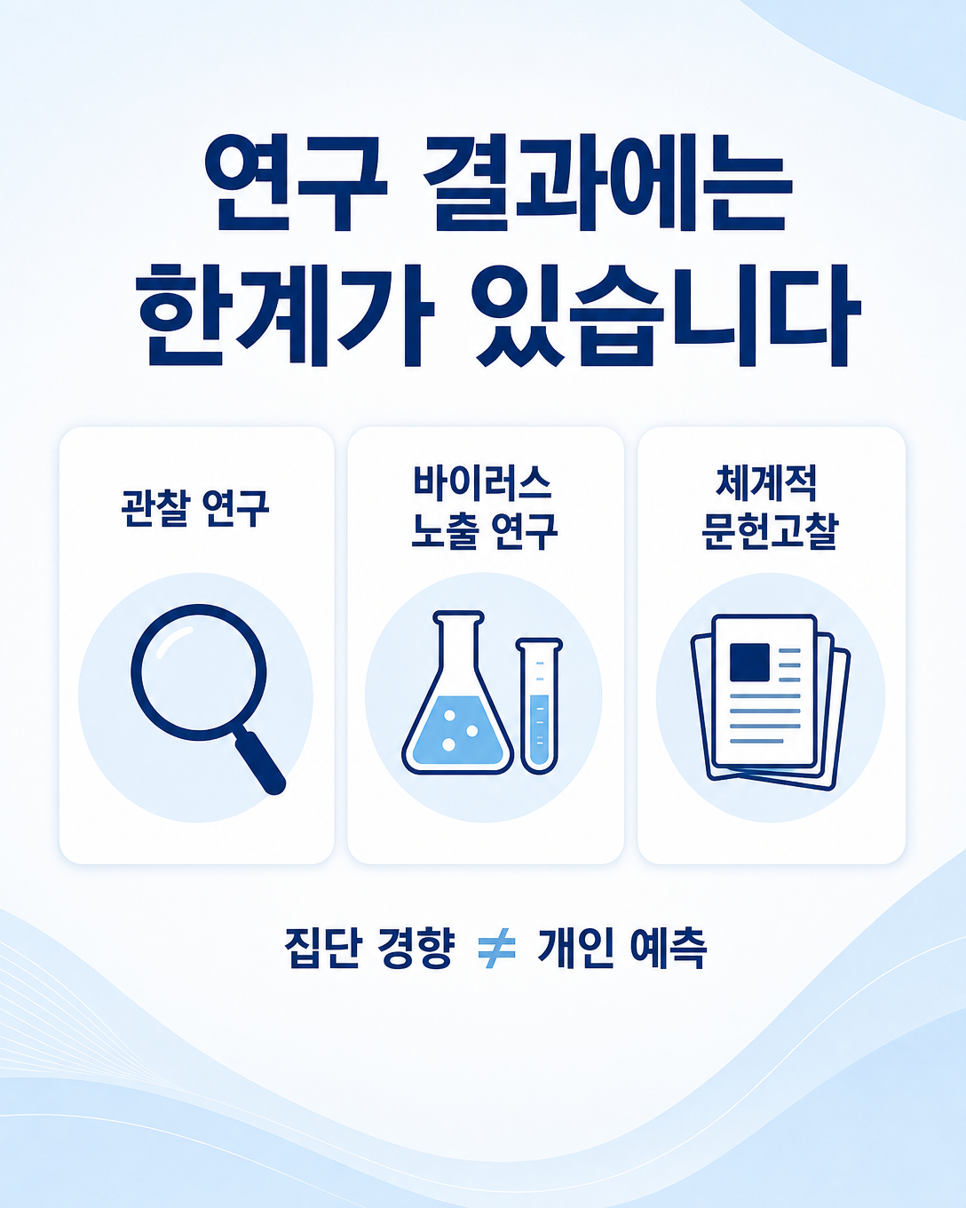 수면과 감염 연구의 종류 및 개인에게 적용할 때의 한계를 정리한 인포그래픽