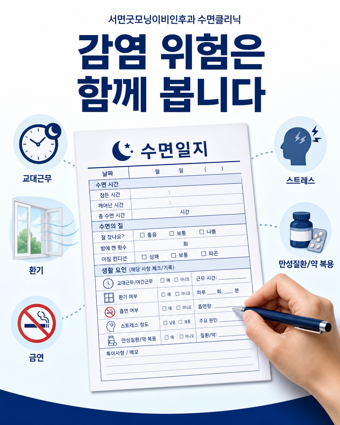 수면일지와 교대근무, 스트레스, 흡연, 기저질환 등 감염 위험요인을 나타낸 이미지