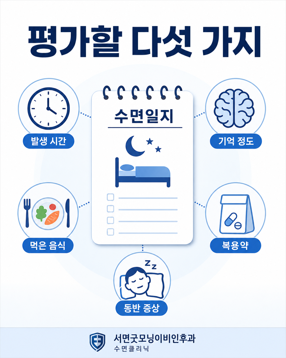 발생 시간과 기억, 음식, 복용약, 동반 증상을 확인하는 평가 항목