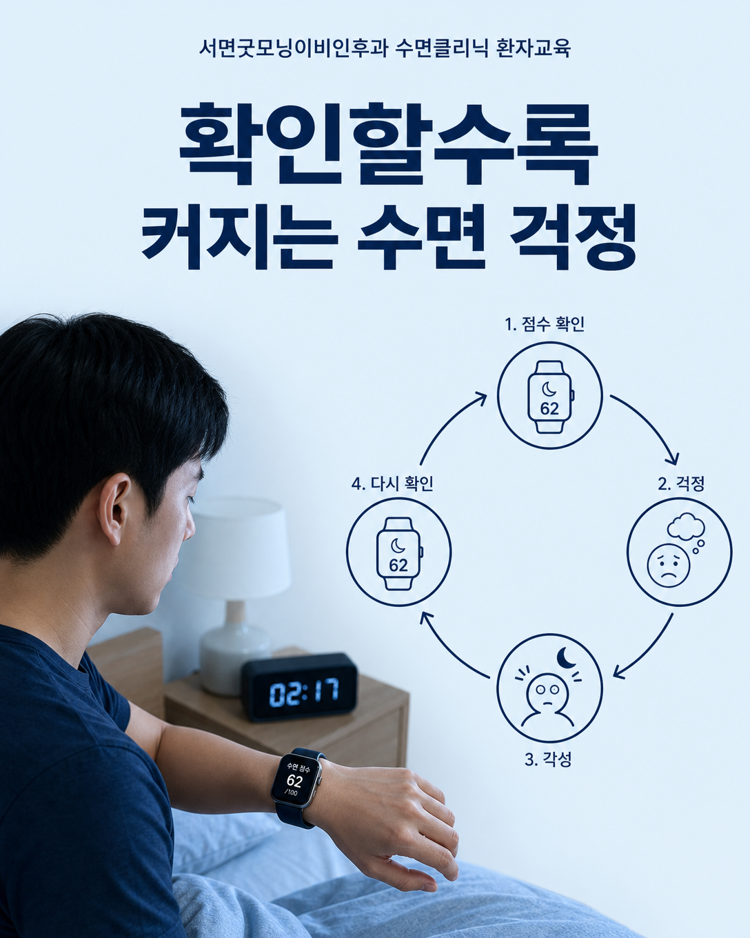 수면점수를 반복해서 확인할수록 걱정과 각성이 커지는 과정을 보여주는 이미지