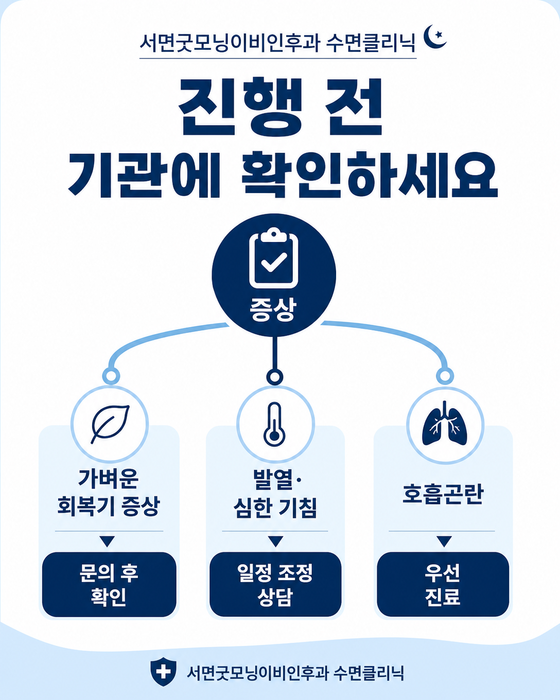 감기 증상의 정도에 따라 수면다원검사 진행 여부를 기관에 확인하는 의사결정 과정