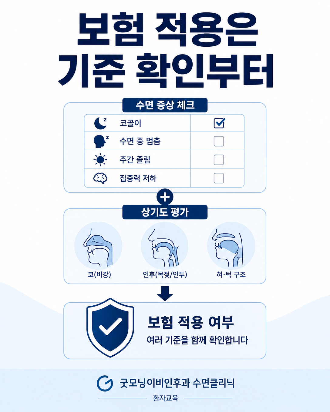 수면다원검사 건강보험 적용을 증상과 진찰 기준으로 확인하는 과정
