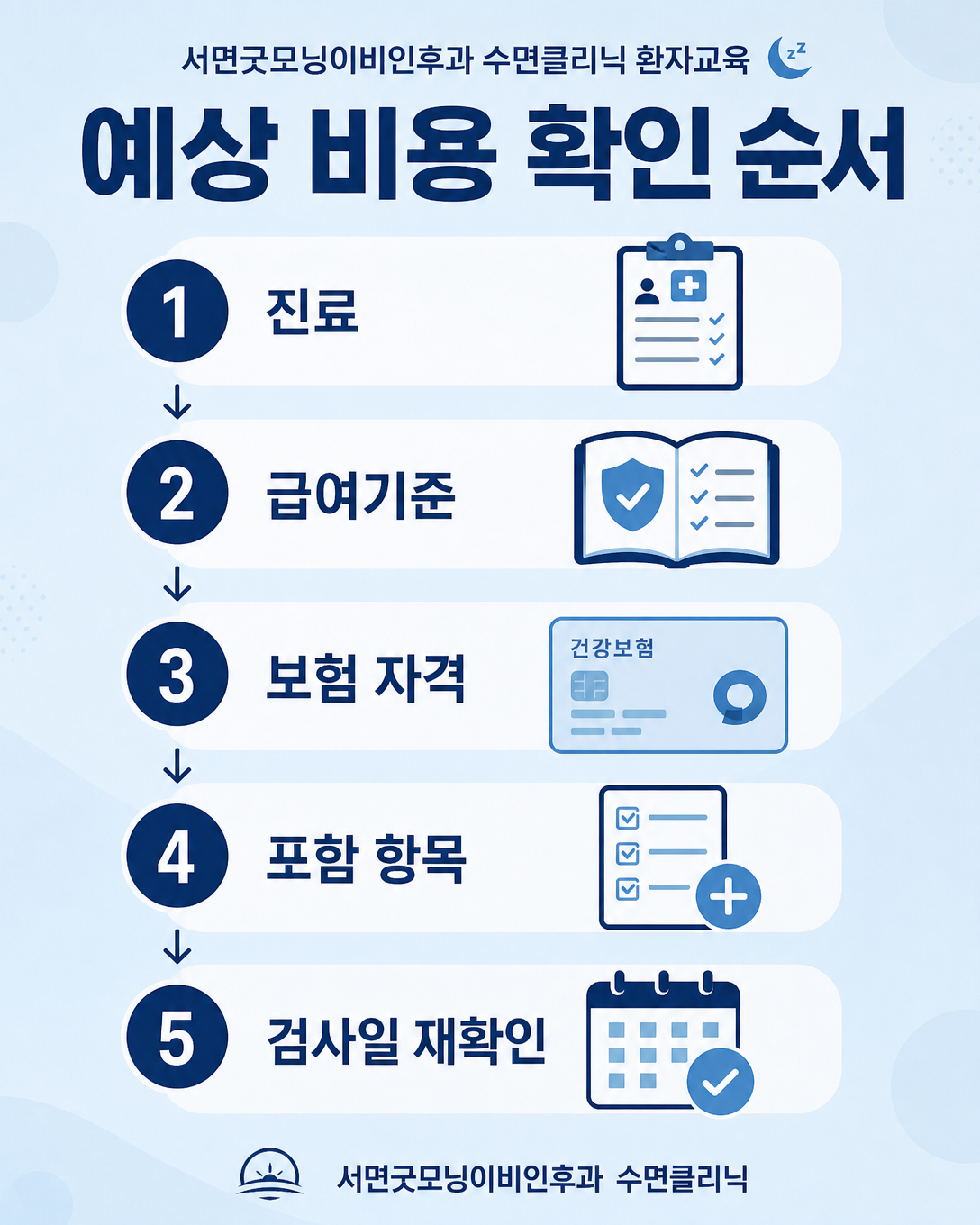 진료부터 보험 자격과 포함 항목 확인까지 예상 본인부담액을 알아보는 순서