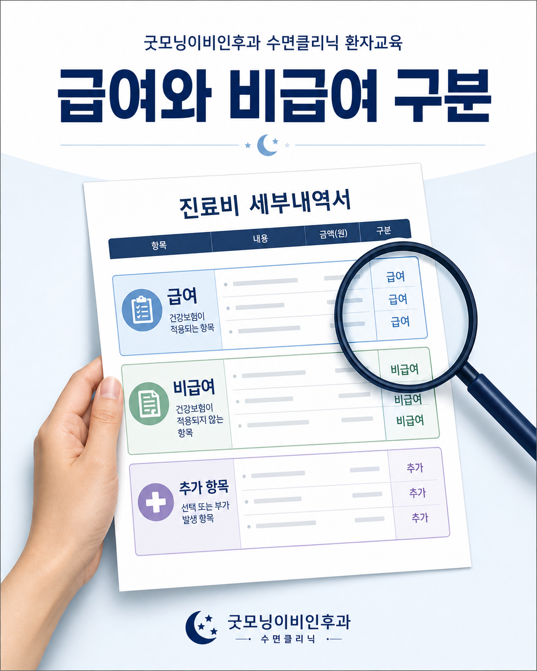 진료비 세부내역서에서 급여, 비급여와 추가 비용 항목을 구분하는 방법