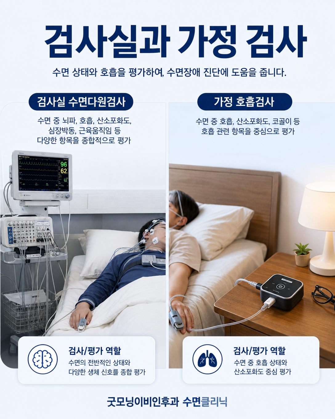 임신 중 검사실 수면다원검사와 가정용 수면검사 비교