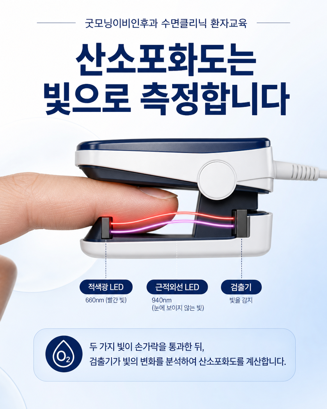 손가락 산소포화도 센서가 적색광과 근적외선으로 산소 수준을 측정하는 원리