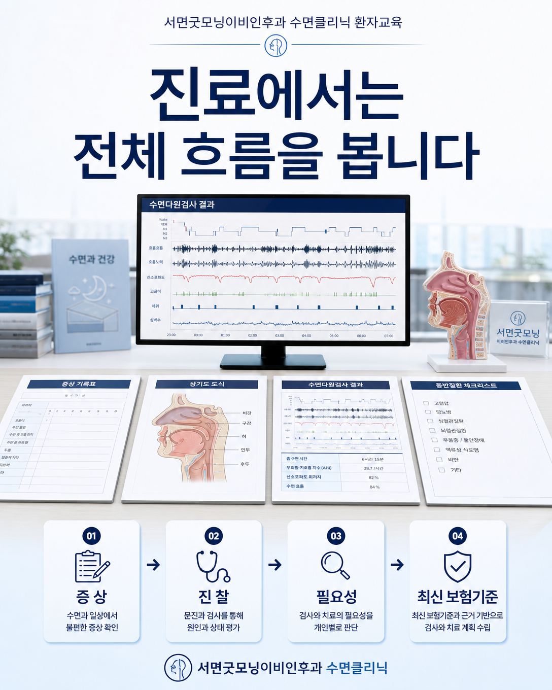 증상, 상기도 진찰, 검사 필요성과 최신 건강보험 기준을 종합하는 정재환 원장의 진료 관점