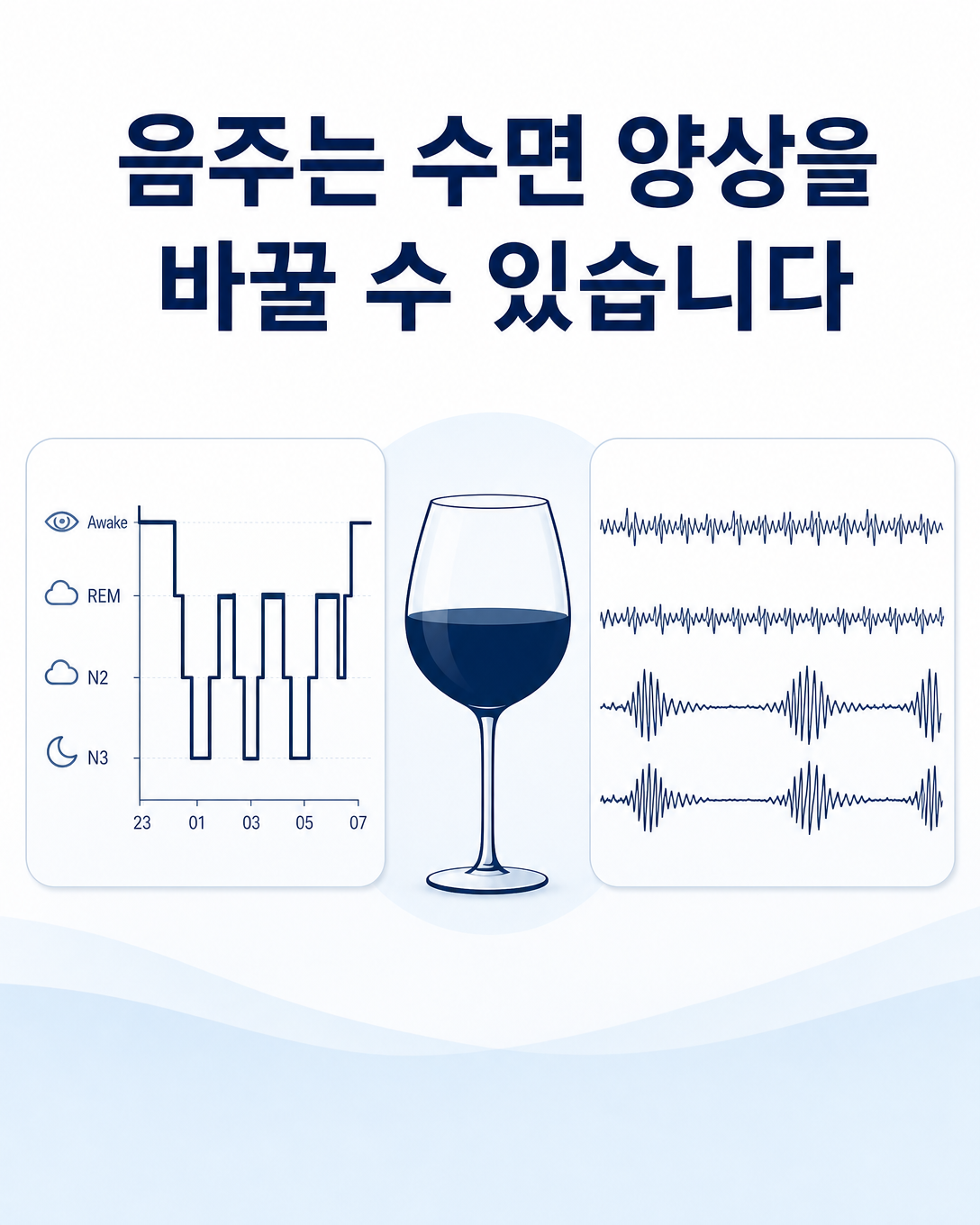 음주가 수면 단계와 야간 호흡 기록에 영향을 줄 수 있음을 설명하는 그림
