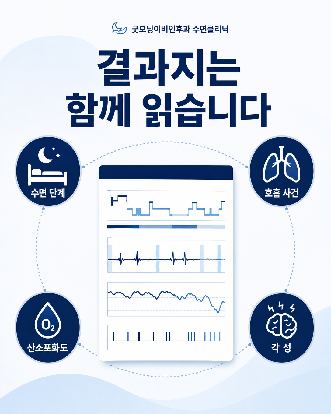수면 단계와 호흡 사건, 산소포화도, 각성을 함께 해석하는 결과지