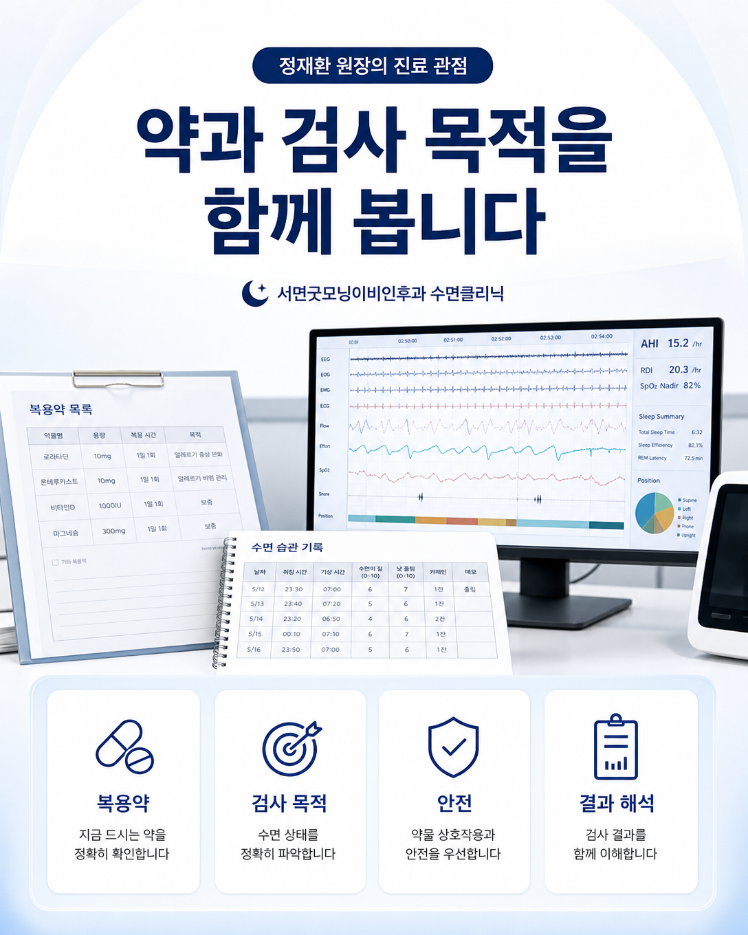 복용약과 검사 목적, 안전성과 수면다원검사 결과를 함께 검토하는 진료 관점
