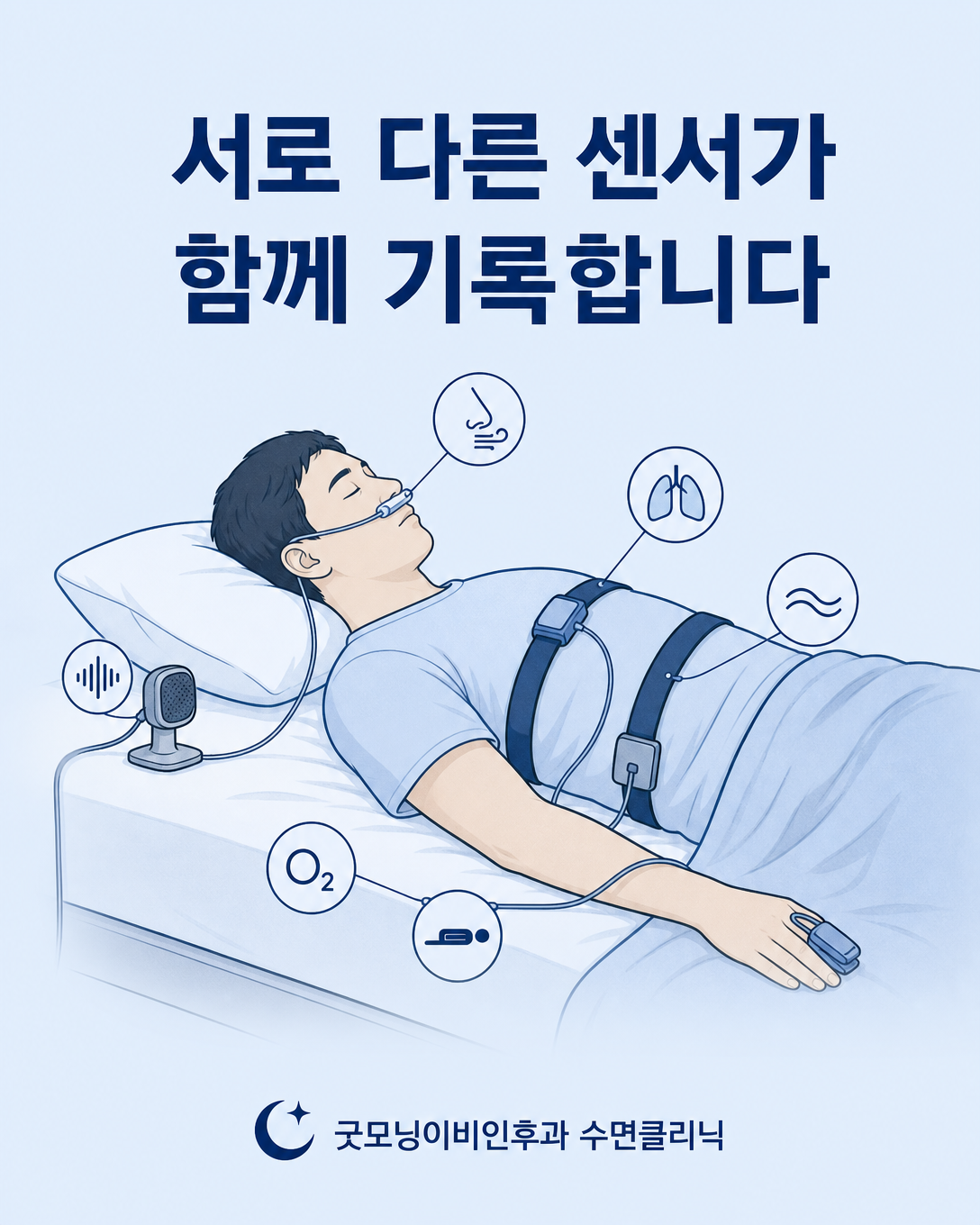 코골이 마이크와 호흡 기류 센서, 가슴·배 벨트, 산소포화도 및 체위 센서의 기록 위치